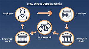 3 Reasons You Need Early Direct Deposit | Get Paid | Axos Bank